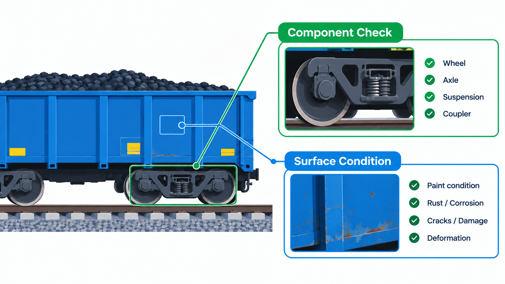 Railway rolling stock visual inspection